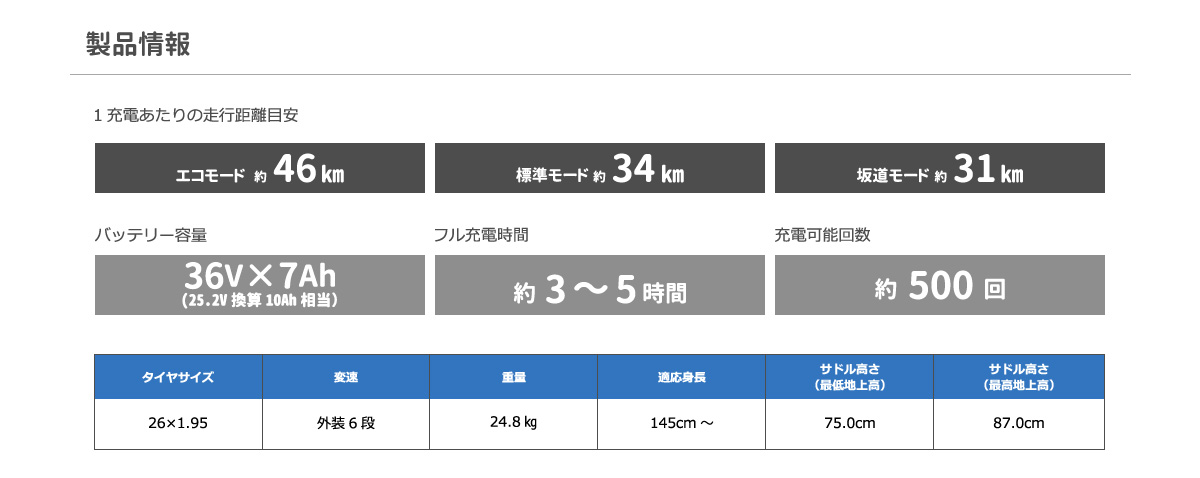 WORTHY製品情報