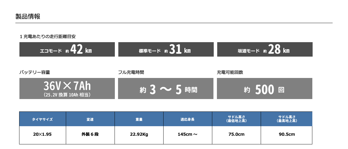 折畳電動アシスト自転車ウォンカ製品情報
